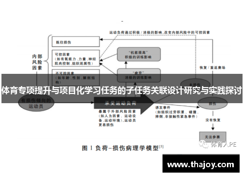 体育专项提升与项目化学习任务的子任务关联设计研究与实践探讨