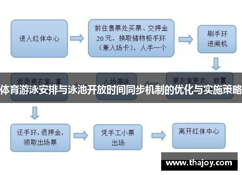 体育游泳安排与泳池开放时间同步机制的优化与实施策略